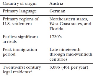 Austrian immigrants