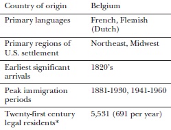 Belgian immigrants